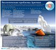 Экологические проблемы Арктики